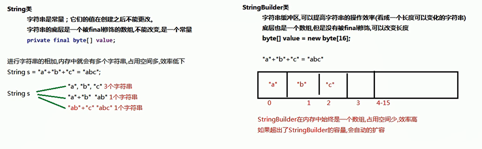 06-StringBuilder的原理