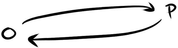 To p and back again.