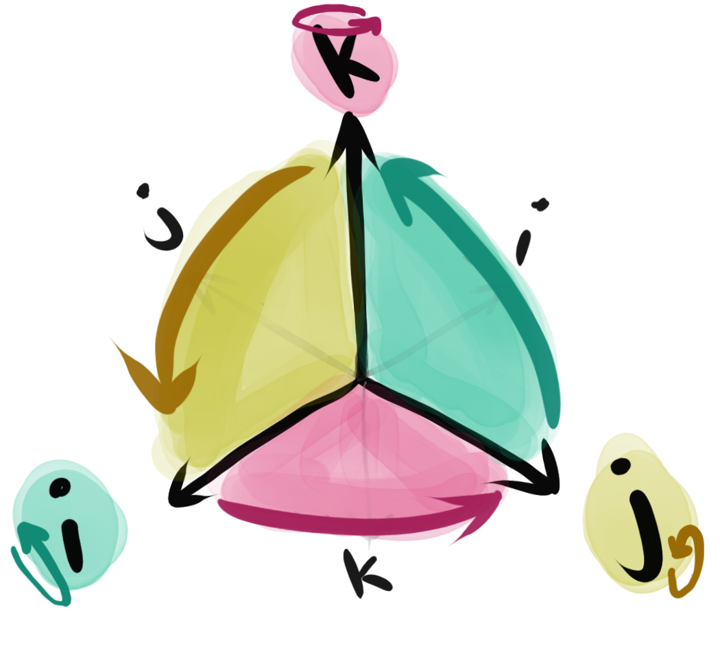Three planar actions.