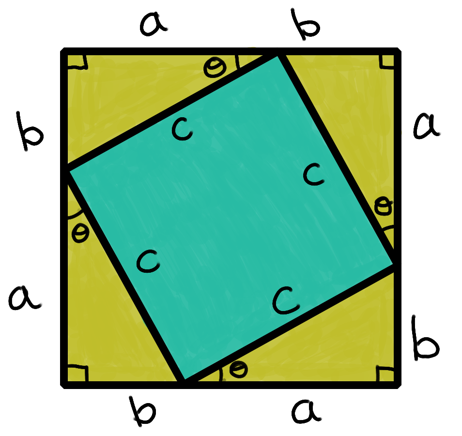 The Pythagorean Theorem.