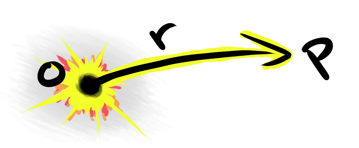 A ray from the origin.