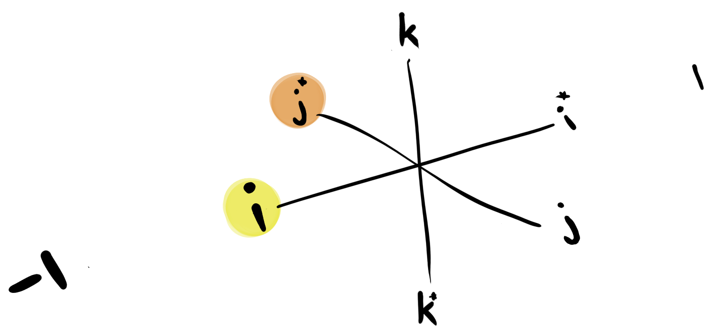 The rotation result.