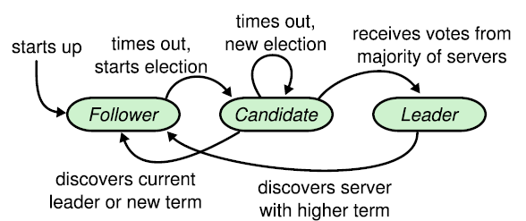 image-20220429200948937