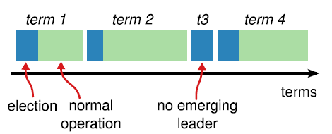 image-20220429200956676