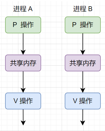 image-20220327113637100
