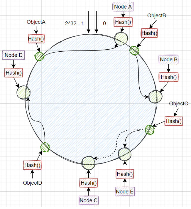 image-20220327123330453