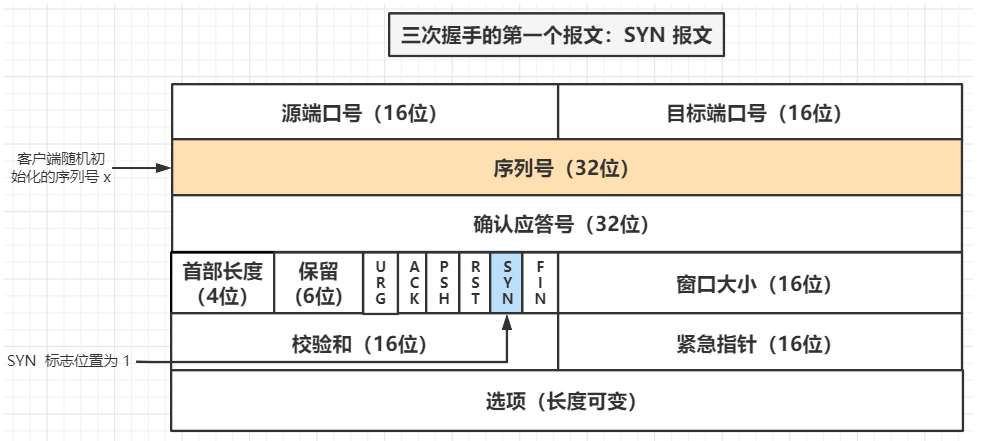 image-20220327124610765
