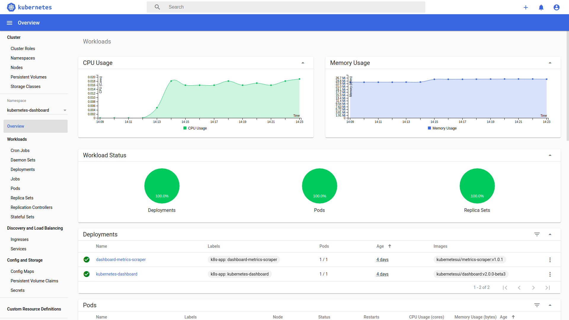 Kubernetes Monitoring Overview