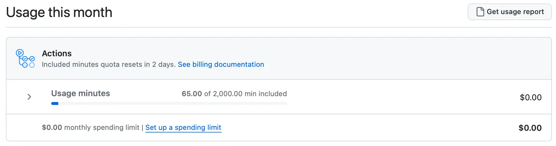 近一個月的 GitHub Actions 使用分鐘數