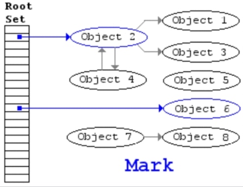图片引用自维基百科