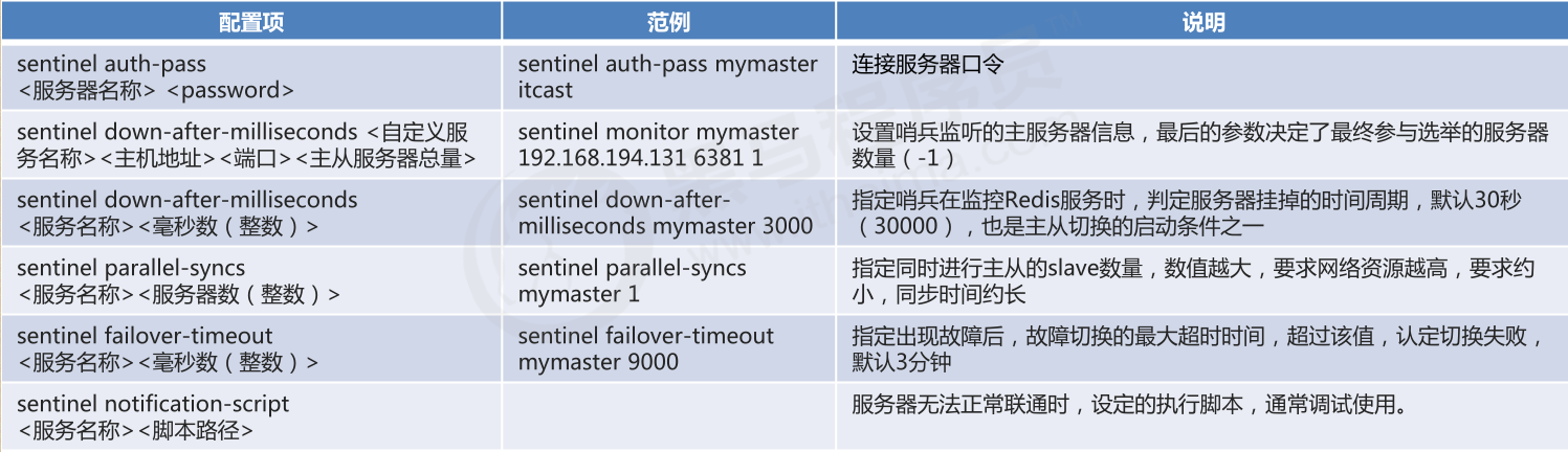 sential_config