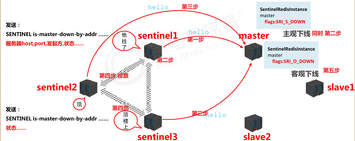 sential_stage03