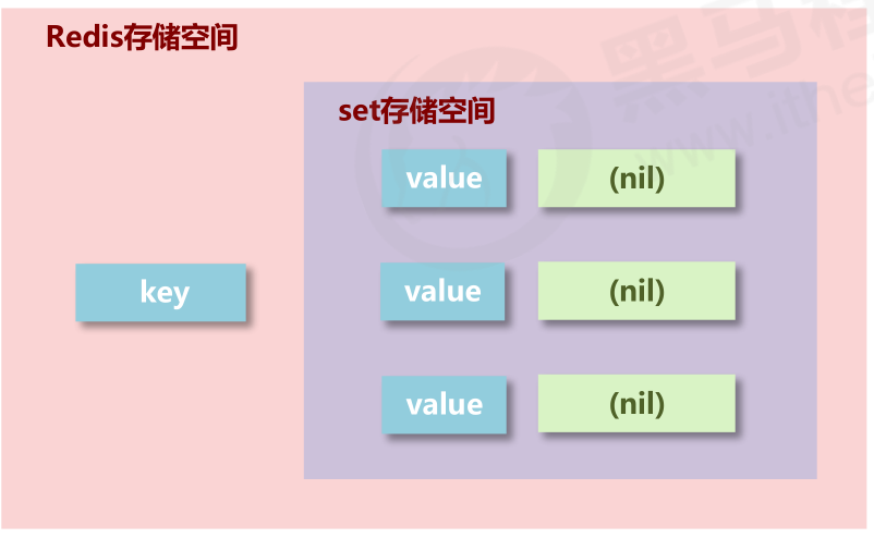 set1