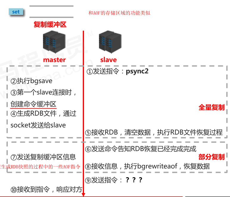 stage_02