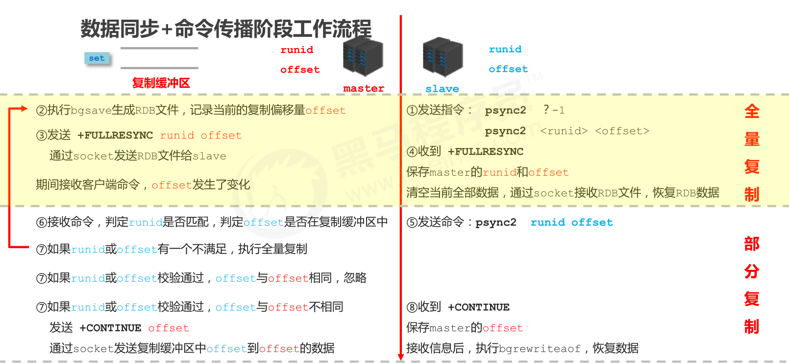 stage_23