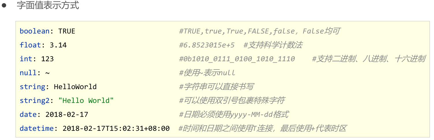 yaml