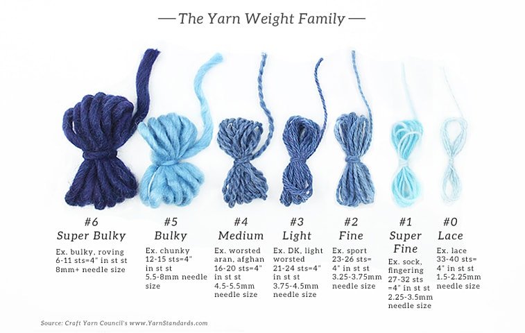 yarn weight