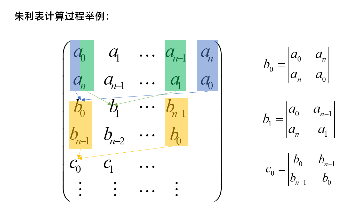 12. 数字控制稳定性 - Mirror