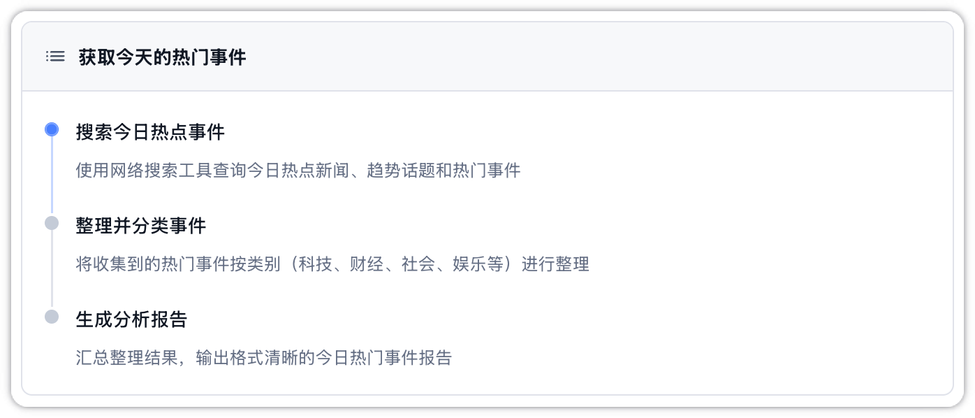 步骤规划卡片