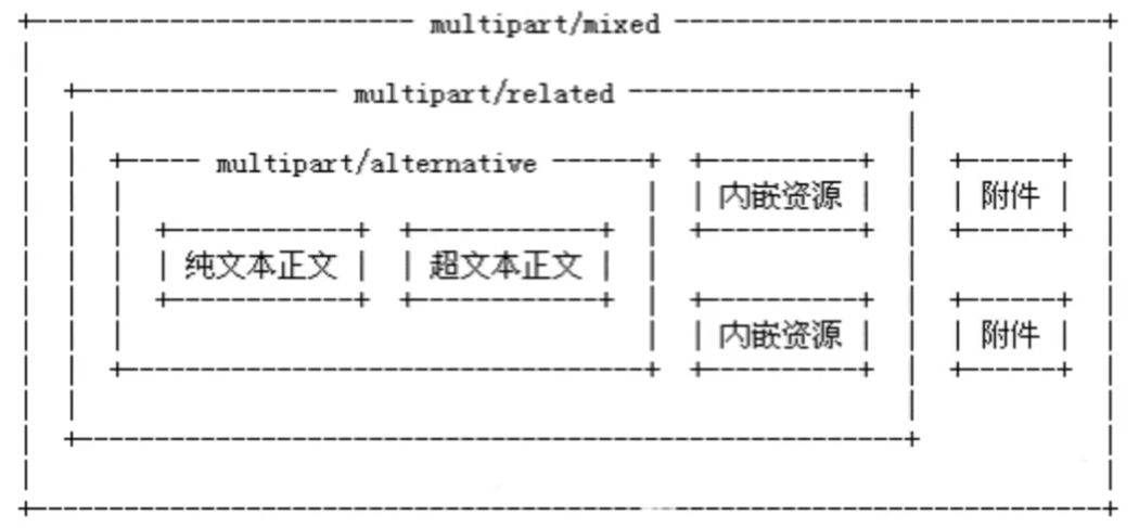 image-20210303221653725