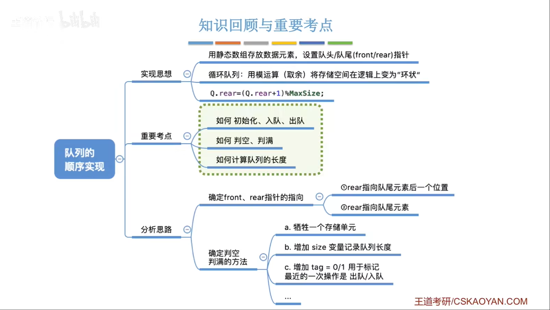 数据结构