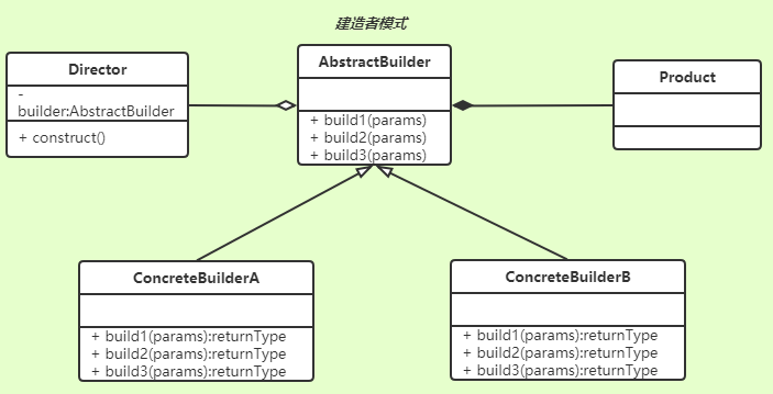 设计模式(4)-建造者模式的配图