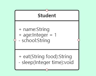 教你如何看懂UML中的类图及类图中的关系的配图
