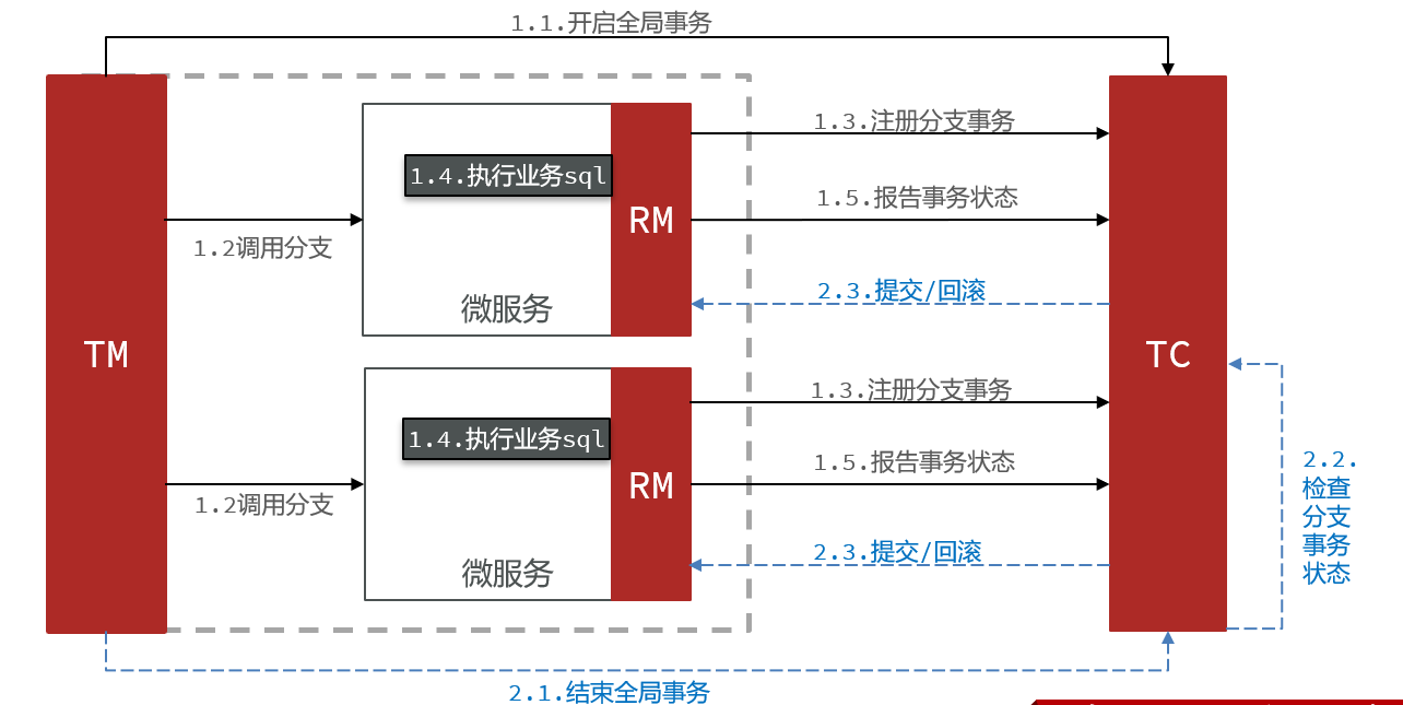 XA图解