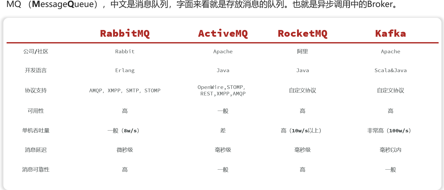 消息队列比较