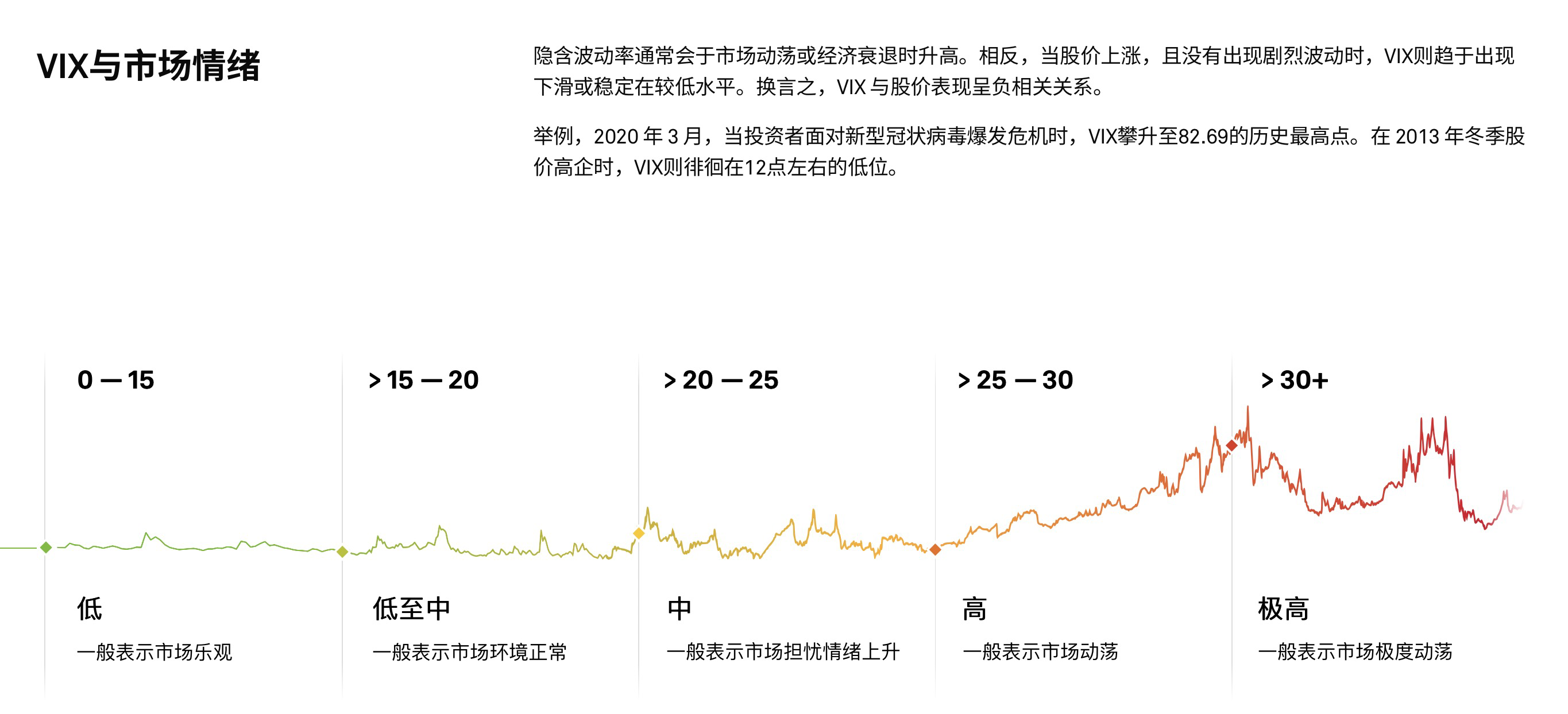 VIX恐慌指数