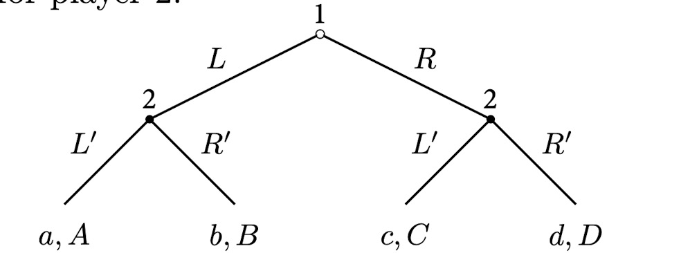 example of dynamic games of complete and perfect information