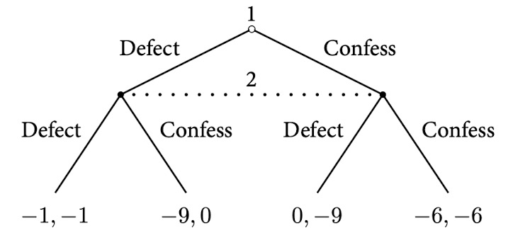 prisoners dilemma