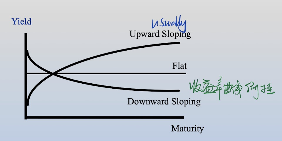 yield curve.png