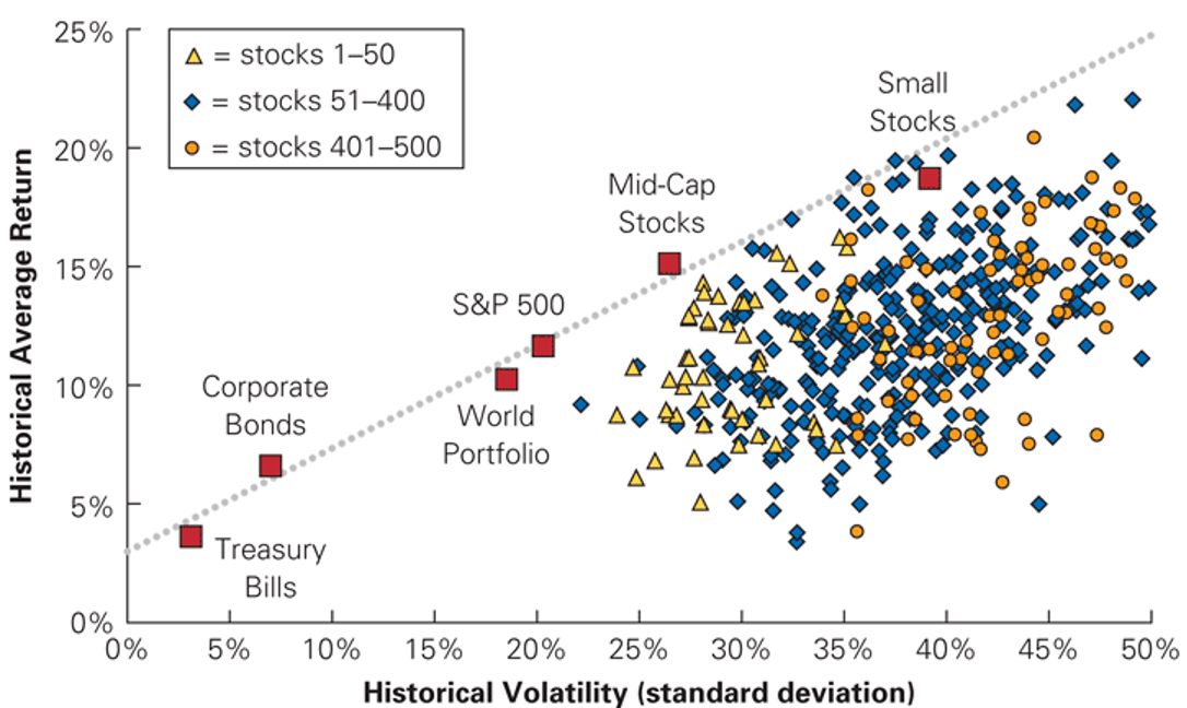 1926-2011 500 Largest Stock