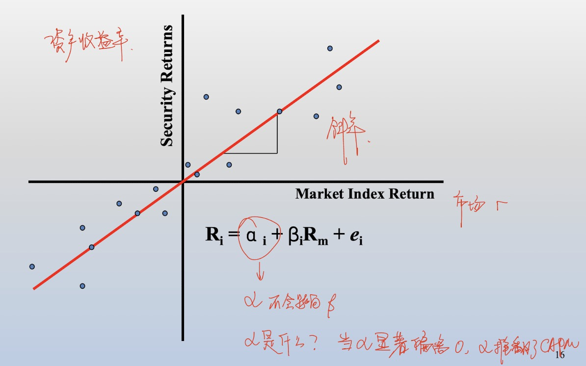 regression