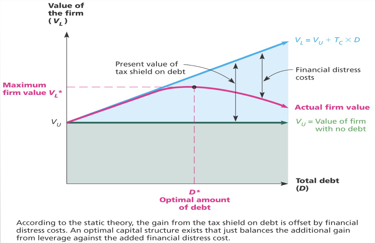 optimal leverage