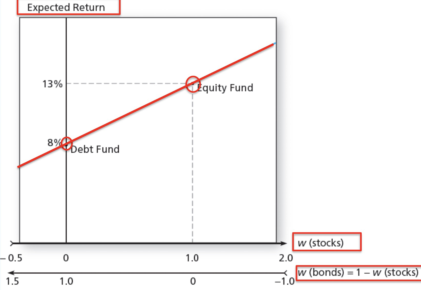 portfolio expected return