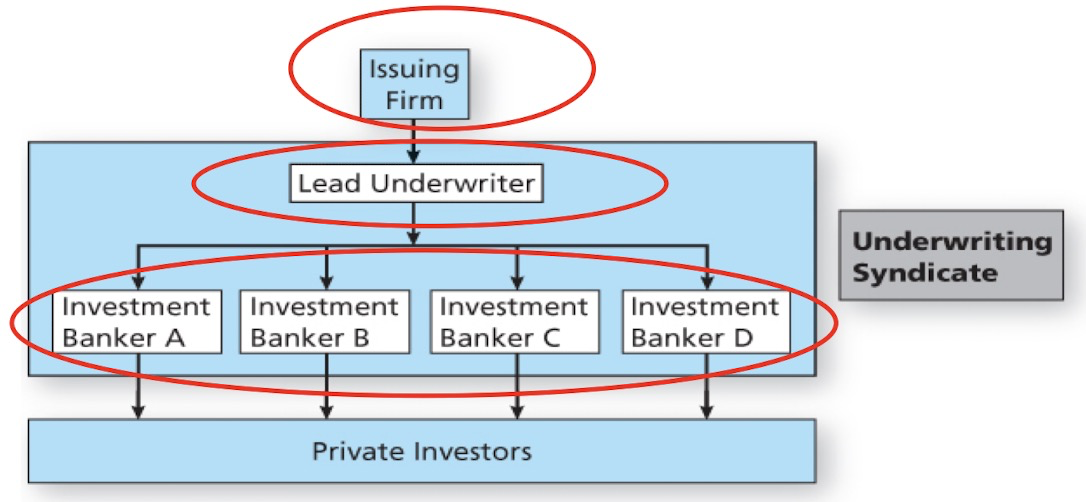 issue securities