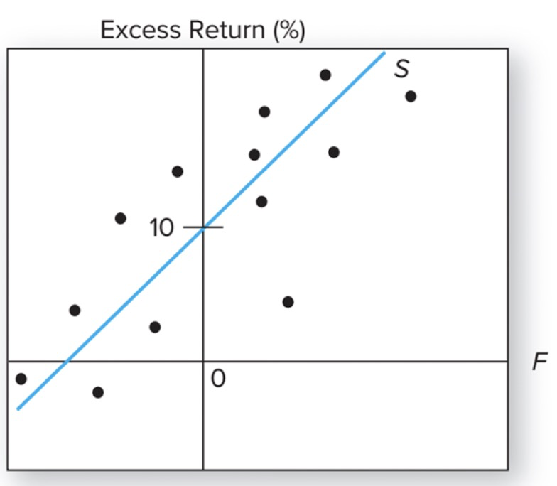 Non-diversified