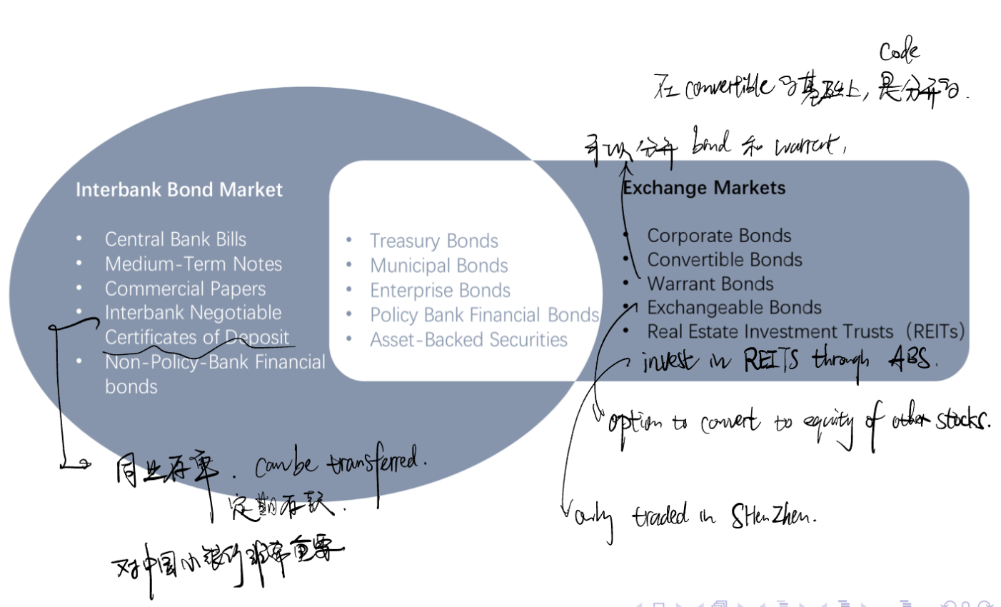 Interbank vs Exchange