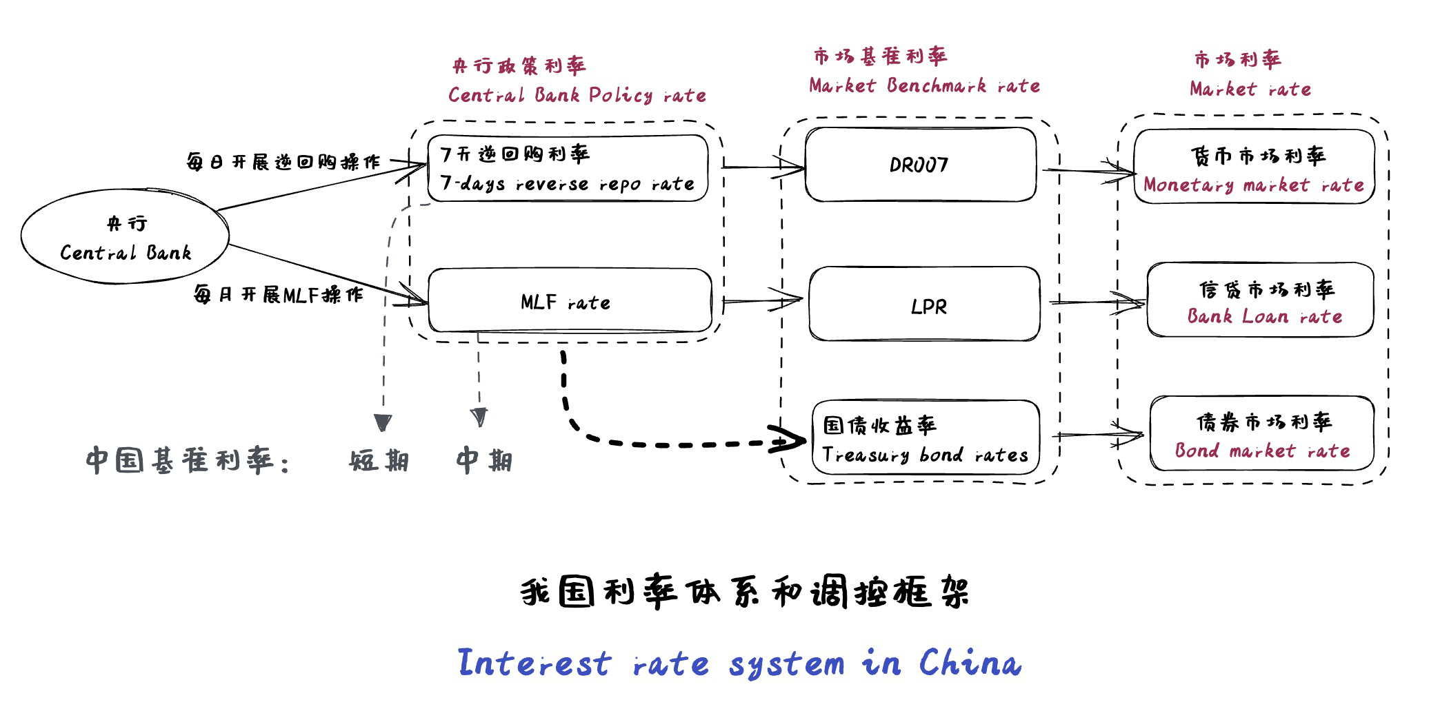 policy rate system