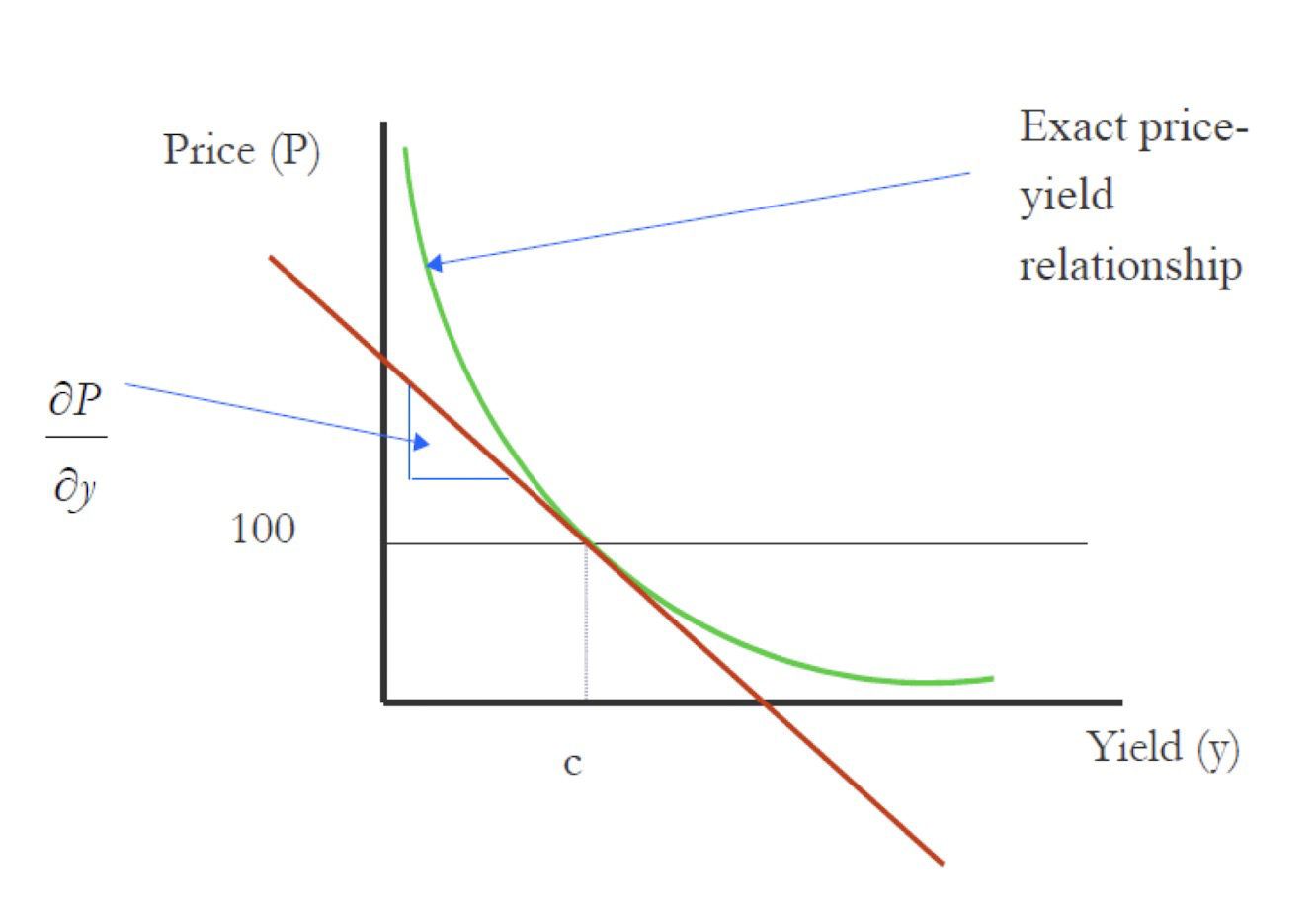 Convexity