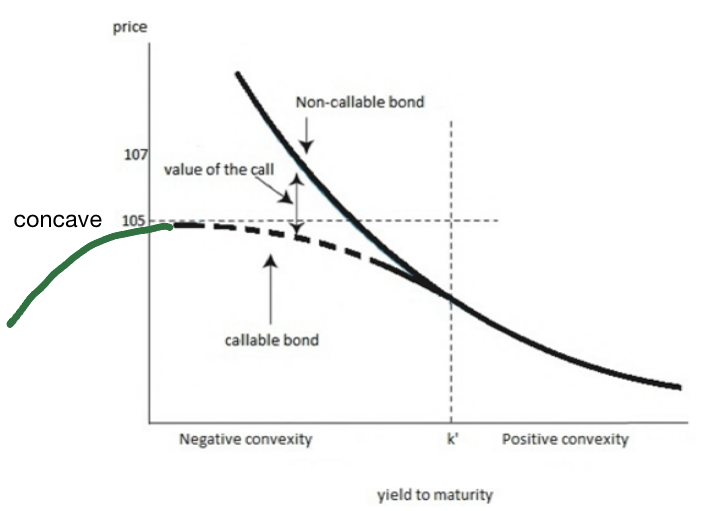 callable bond