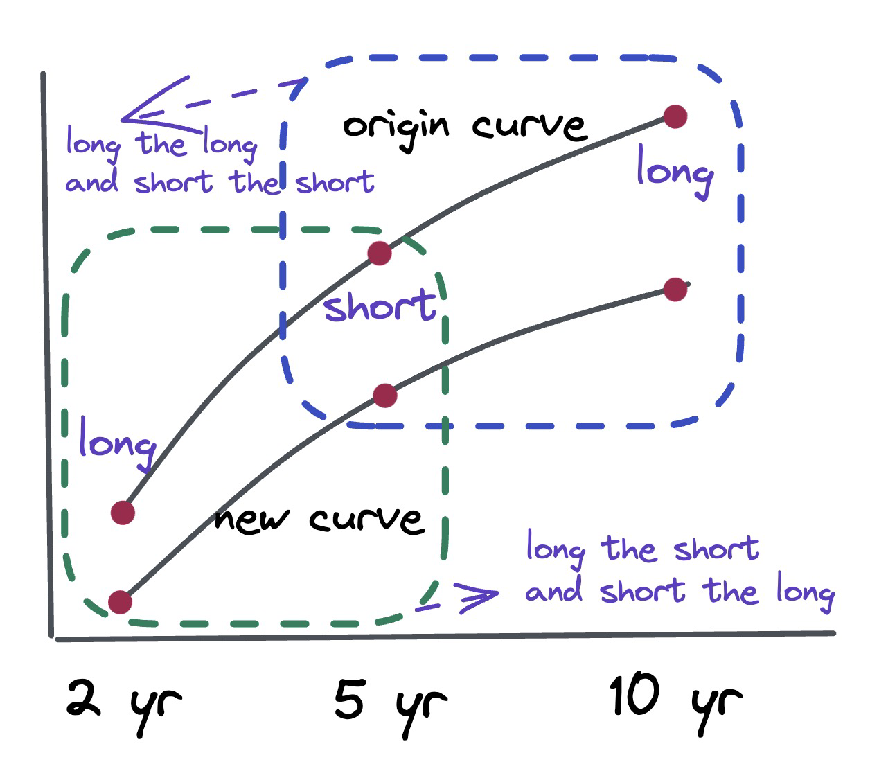 about flattening