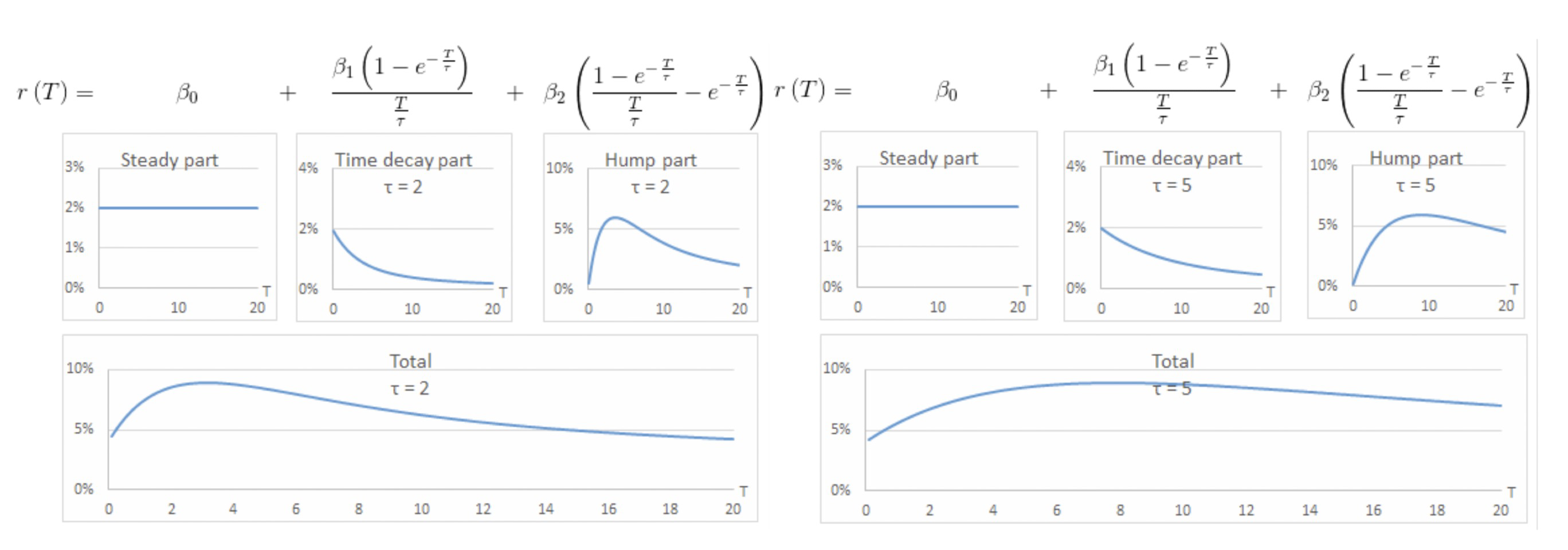 meaning of the parameter