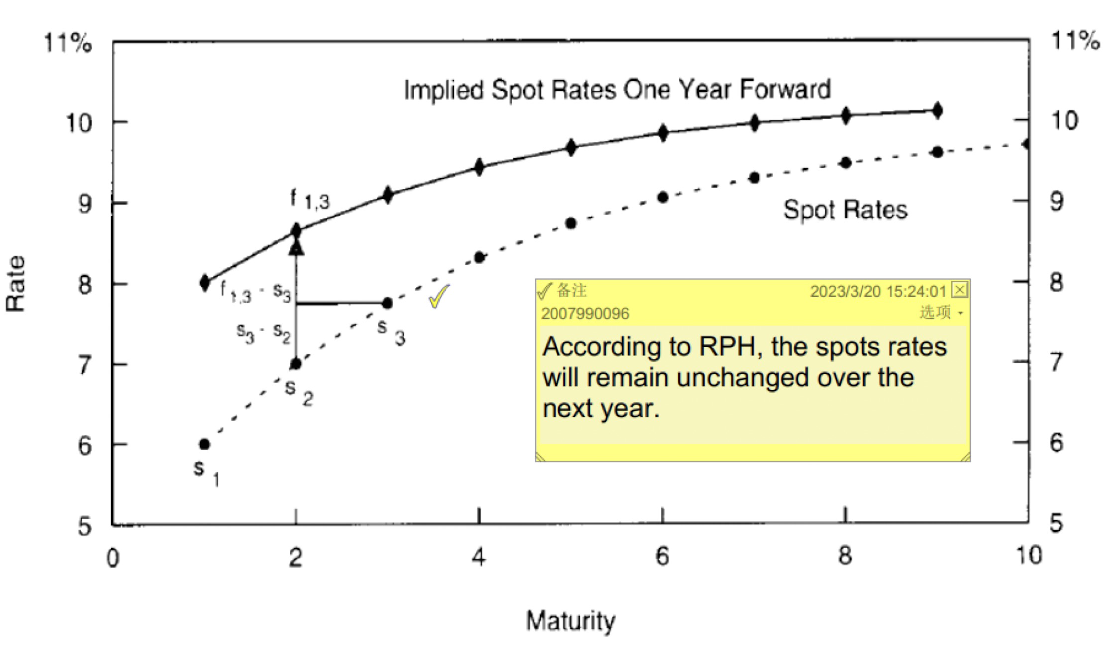 RPH