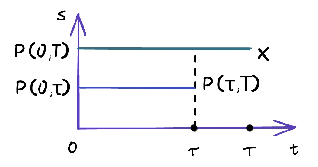 option model