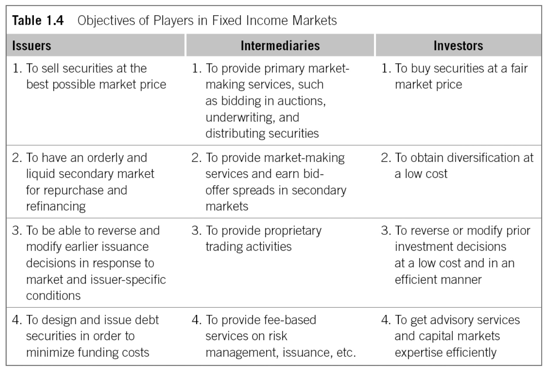 roles of players