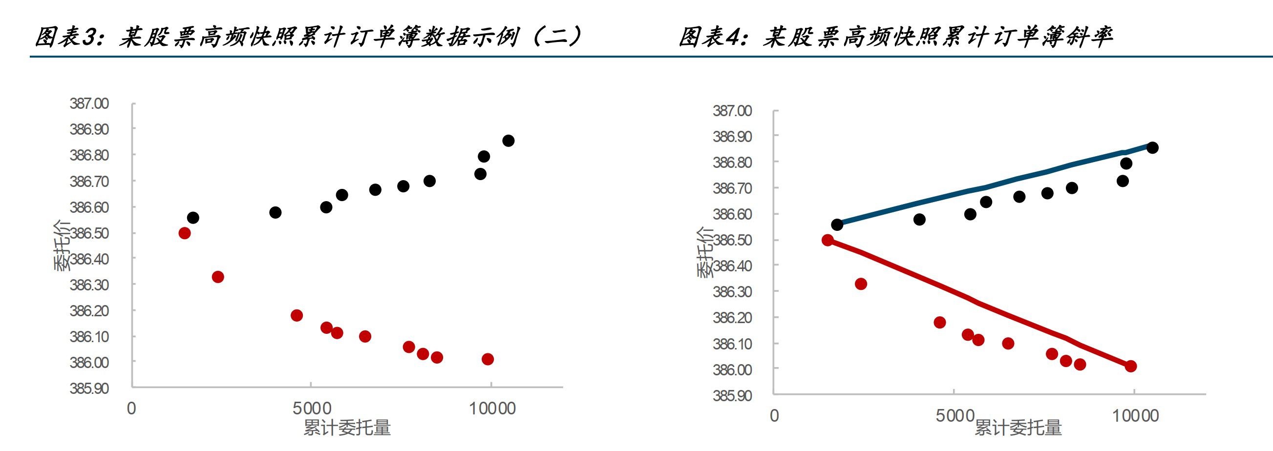 对应散点图