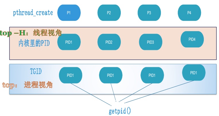 pid_tgid pid_tgid